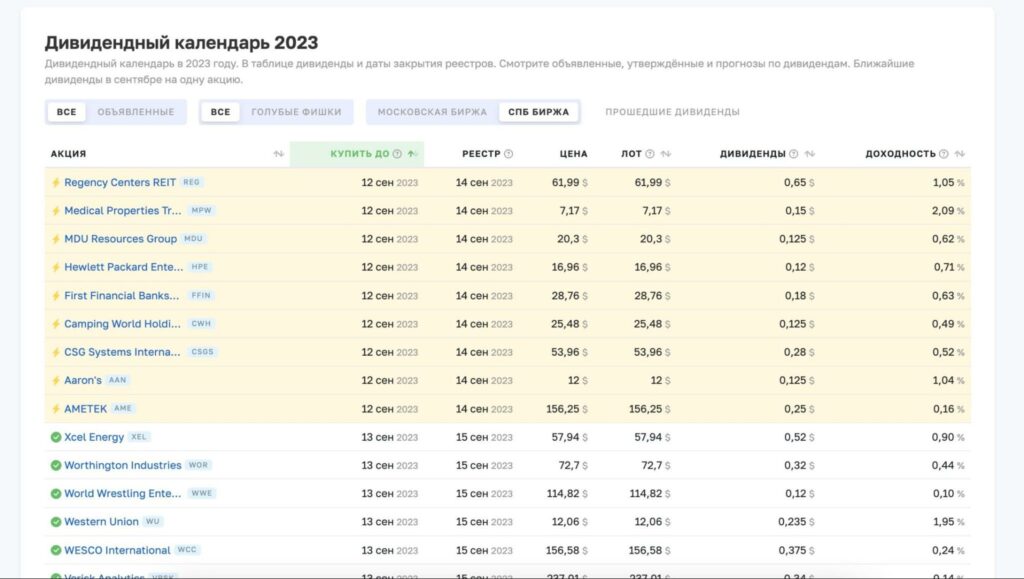 Investmint ru дивидендный календарь