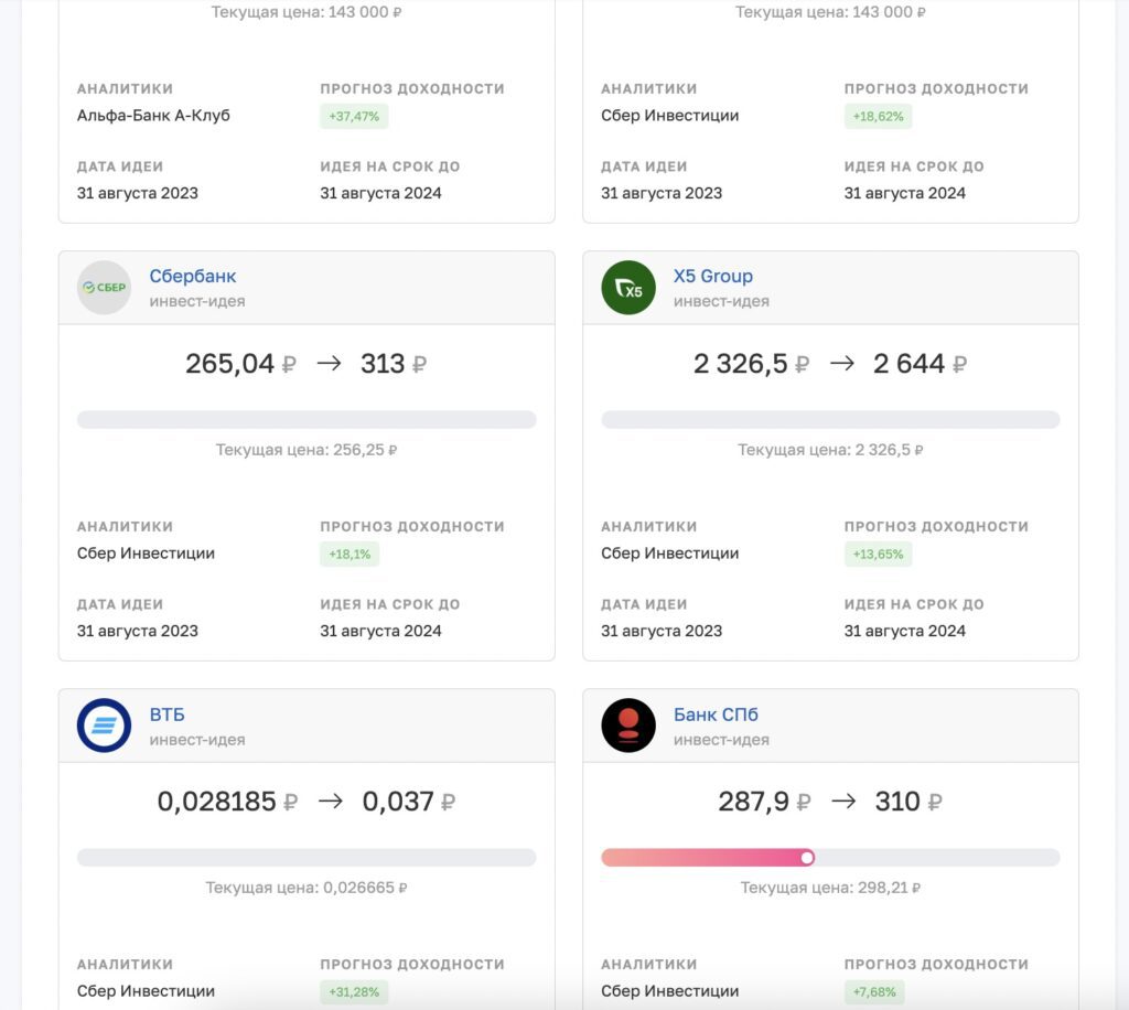 Investmint ru текущие цены