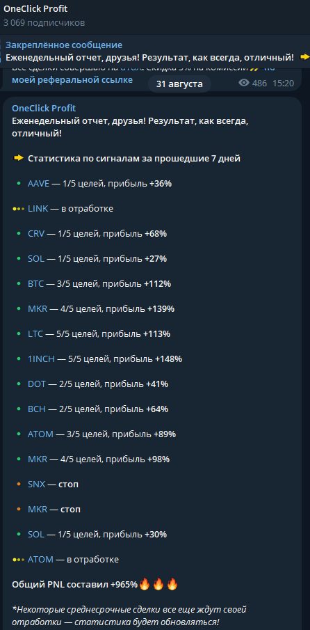 Oneclick Profit еженедельный отчет