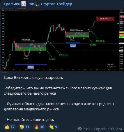 Pan Cryptan телеграмм