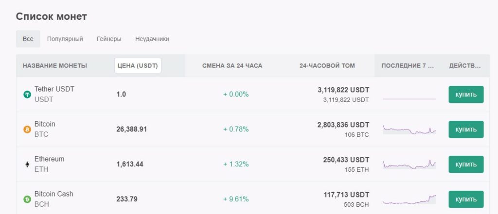 Remitano список монет