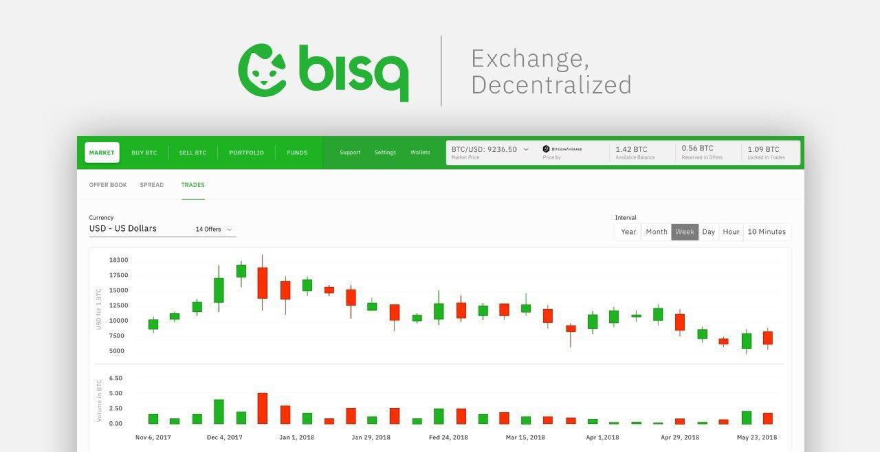 Сайт биржи Bisq