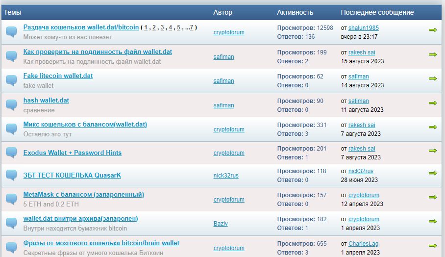 Темы обсуждений на Криптофоруме