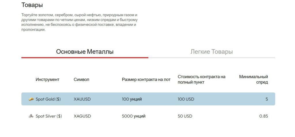 Товары Ib Platform