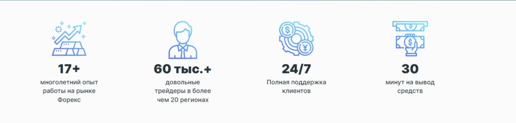 Welltrade статистика