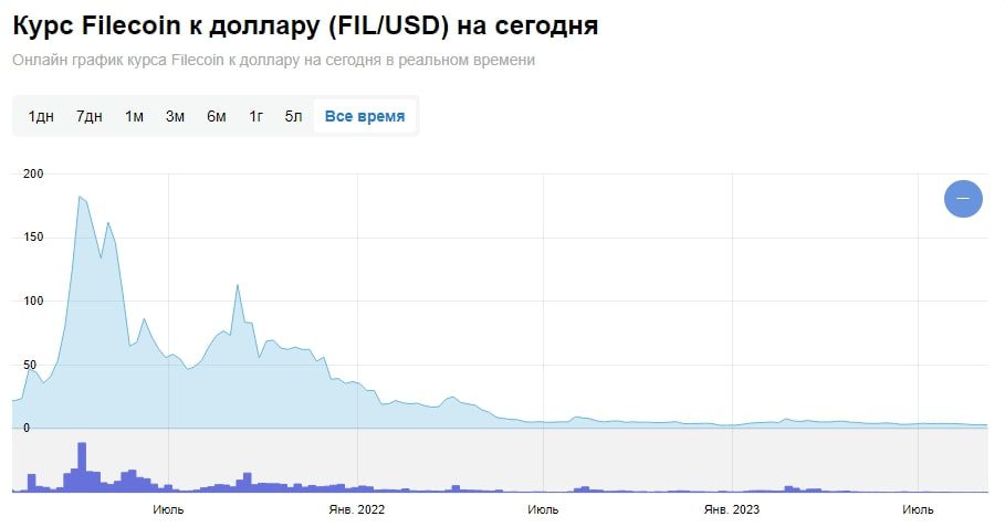 Курс FileCoin