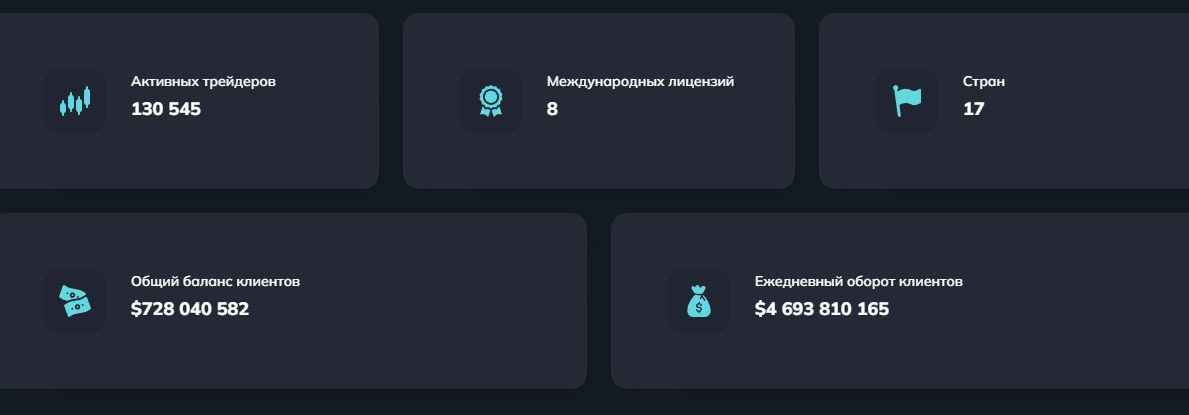 Предложения платформы Opentimecx