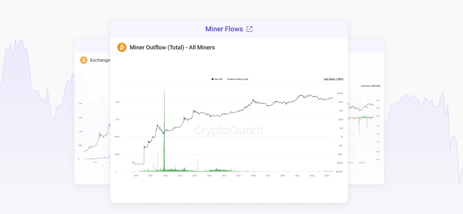 Статистика на сайте Cryptoquant