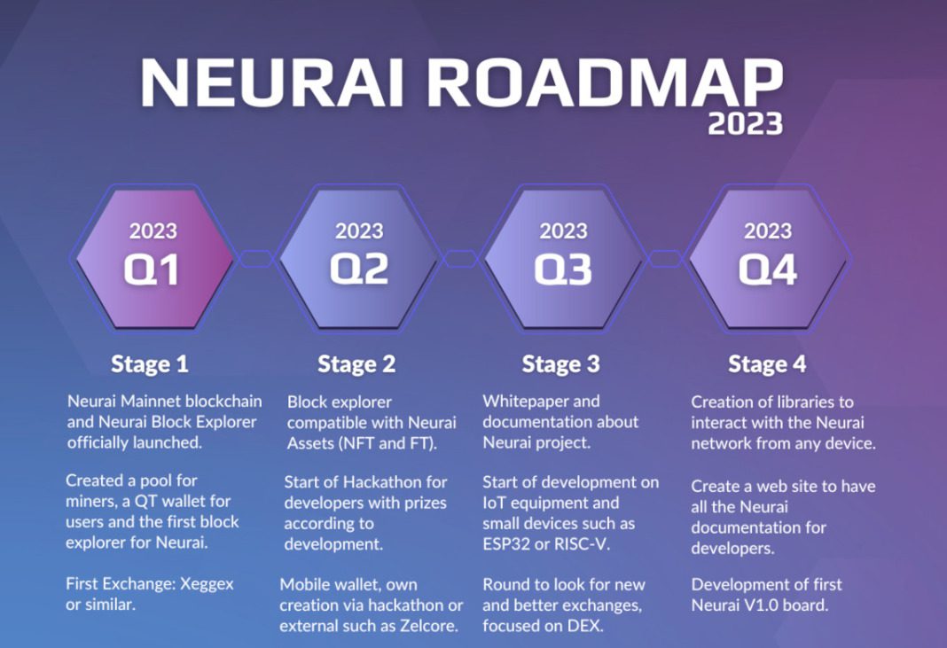 Тарифы на проекте Neurai