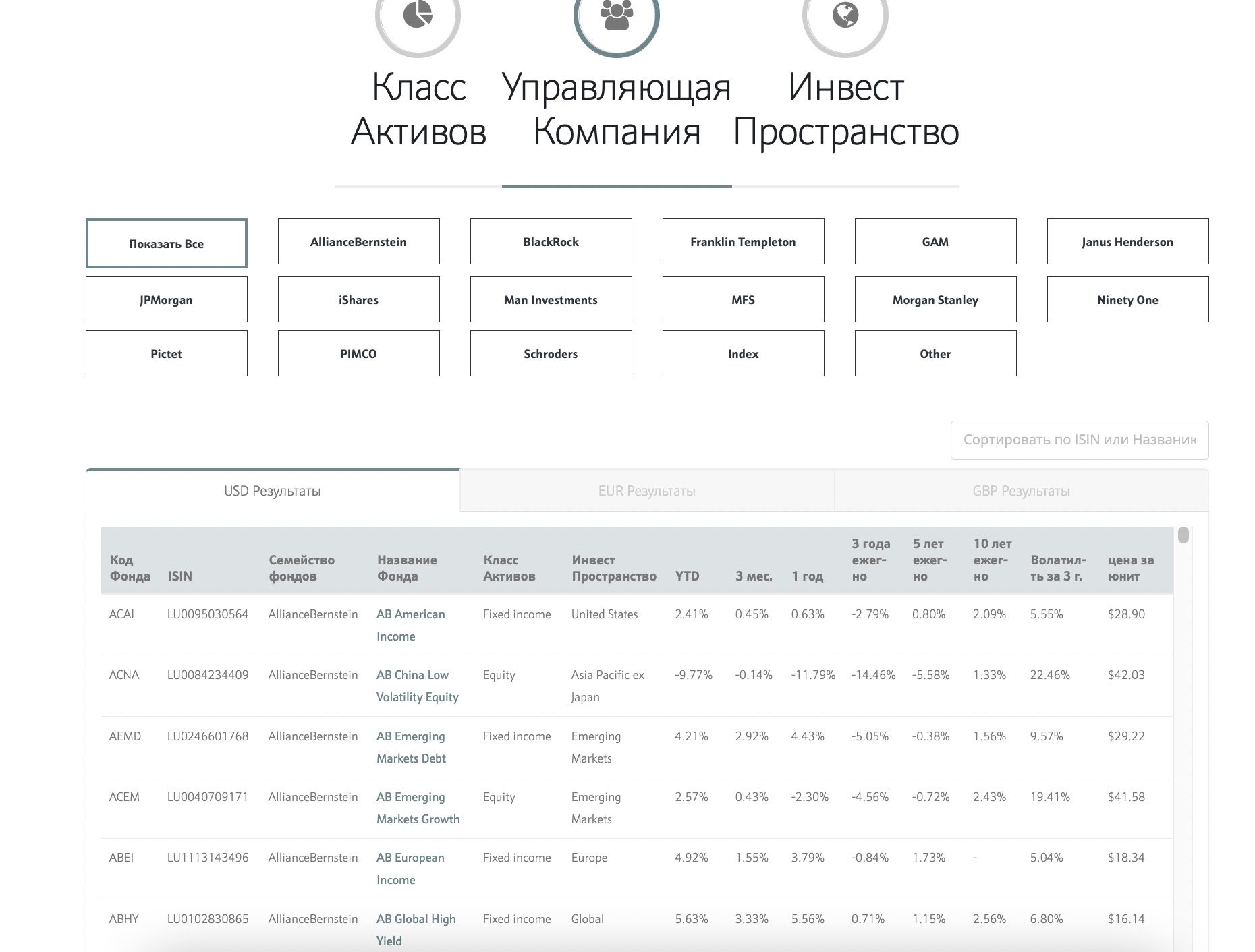 структура SPC для отделения активов клиентов