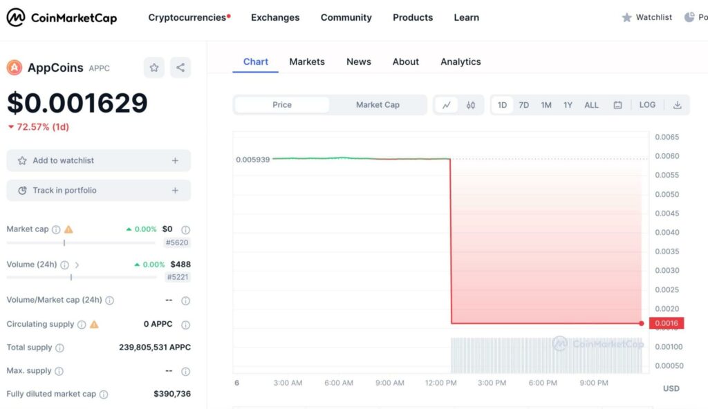 AppCoins инфо