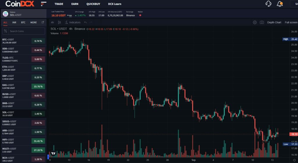  CoinDCX верефикация