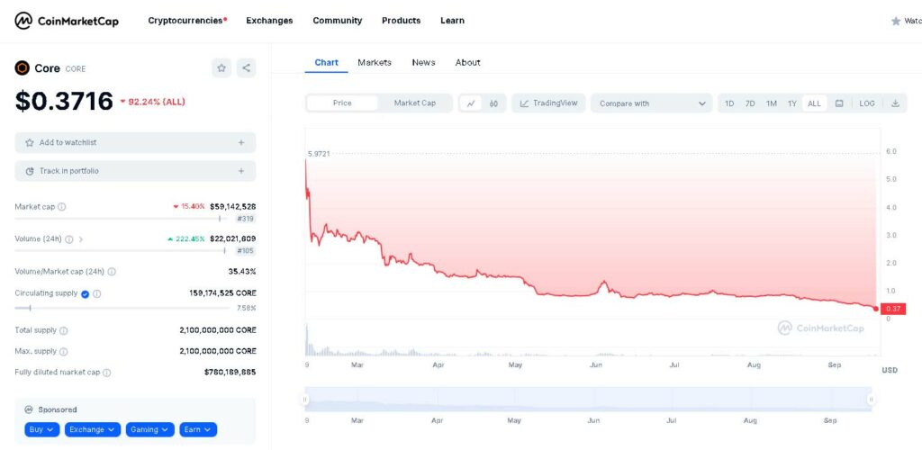 Как работает Coredao Swap