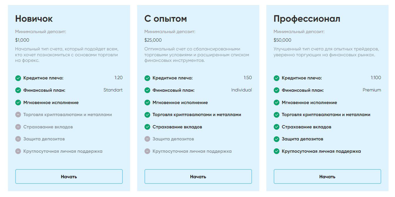 Доступные счета на платформе Fxlim-Consulting