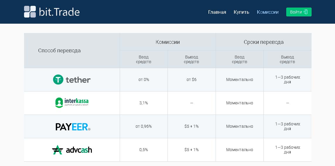 Сайт проекта Bit Trade