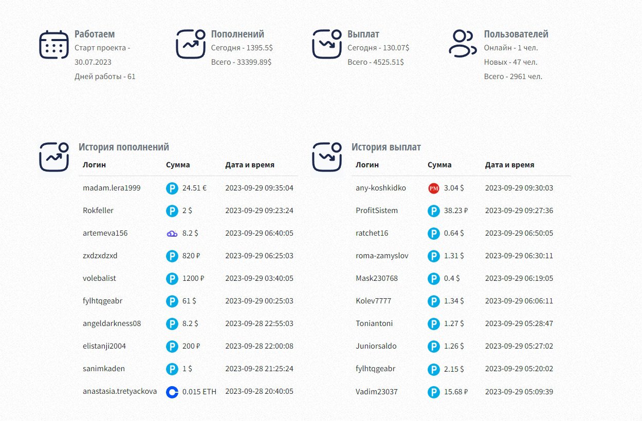 Статистика обмена и сбора криптовалют