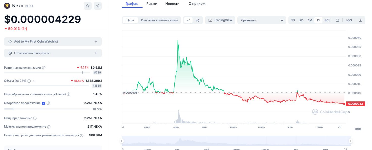 Статистика токена Nexa