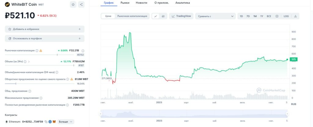 whitebit криптобиржа обзор