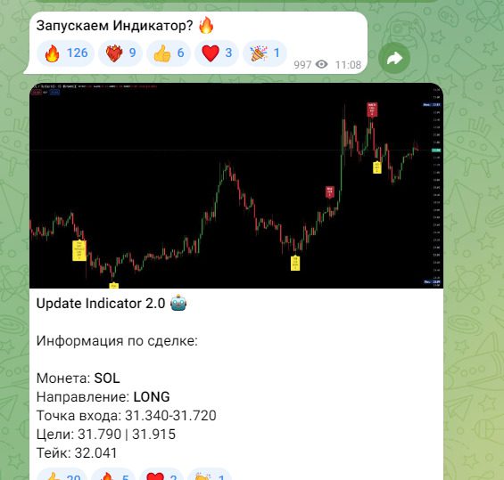 Сигналы на проекте INDICATOR BY ORLOV