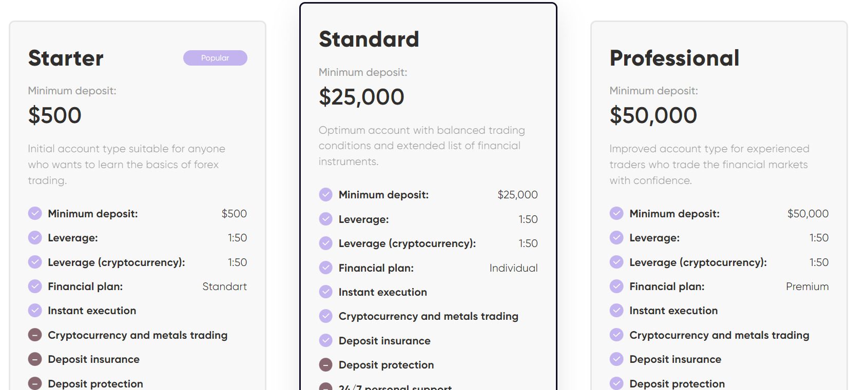 Тарифные планы брокера Klgctx com