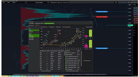 Аналитика платформы SBPro X