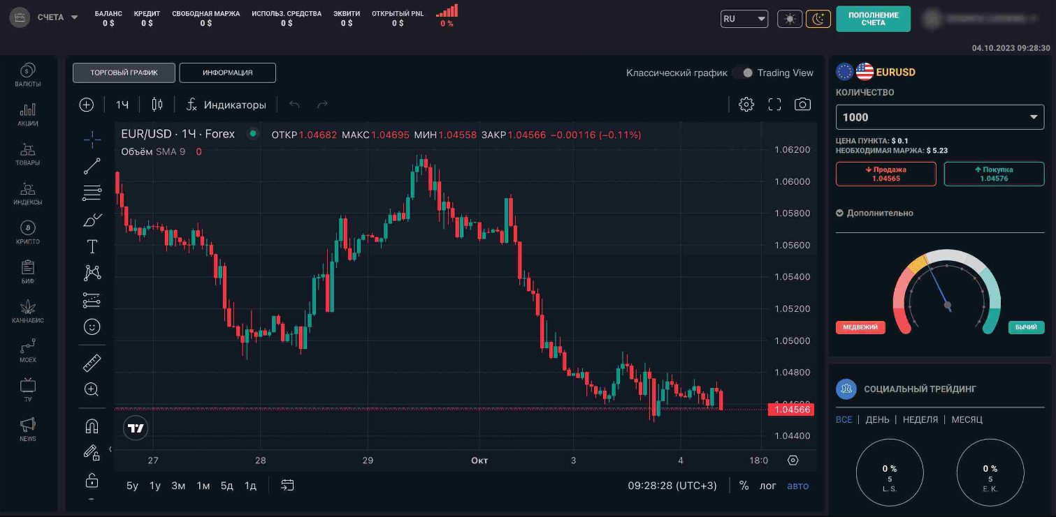 Аналитика на платформе  Platform.TerminalRDigital.com