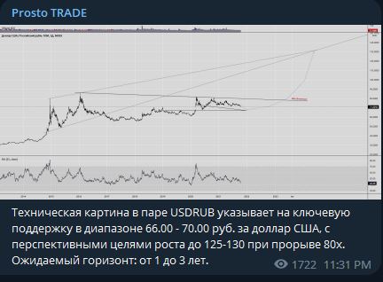 Новости на канале Проект Антон Кулагин трейдер