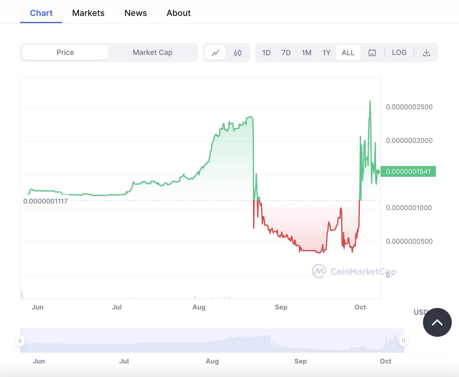 Сайт проекта MINIPEPE