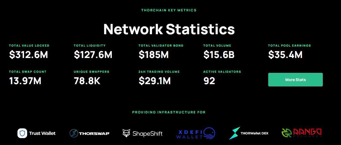 Статистика на платформе THORChain