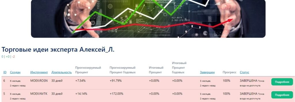 Алексей Л Трейдинг и Инвестиции ютуб