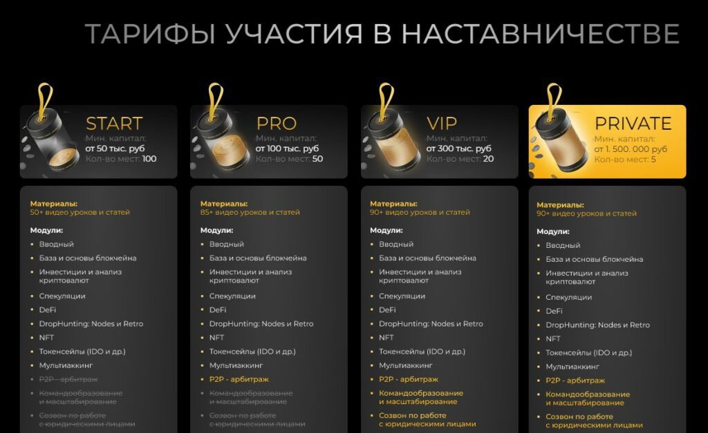 Banana Crypto тарифы