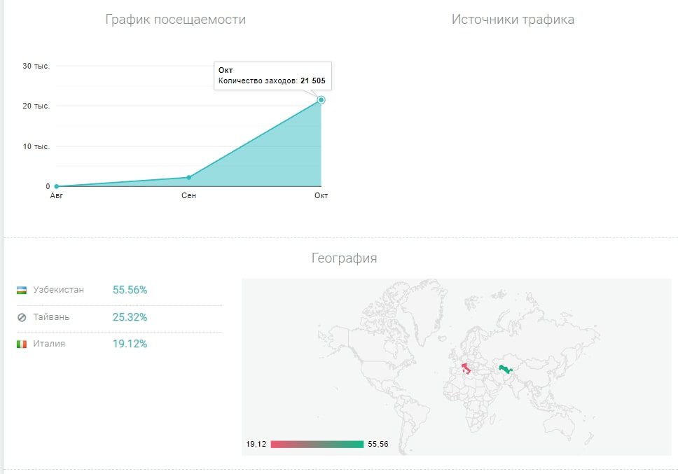 Gtrobot ai статистика