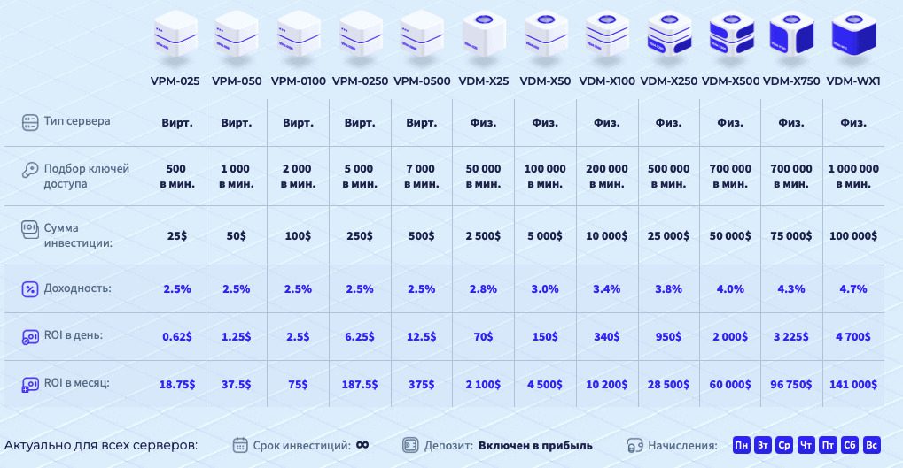 Предложения на платформе Left Coins