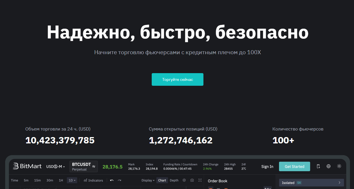 Статистика биржи Bitmart