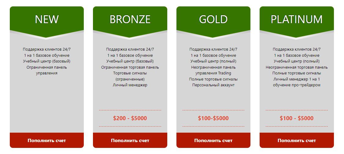 Тарифные планы брокера 101 Broker