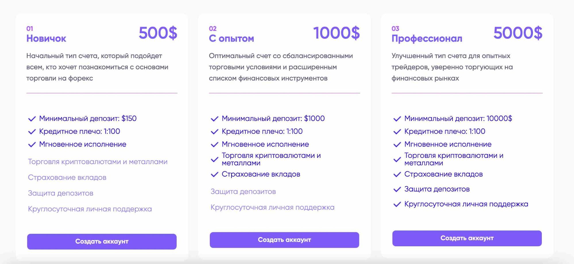 Отзывы о Madach Trade platform