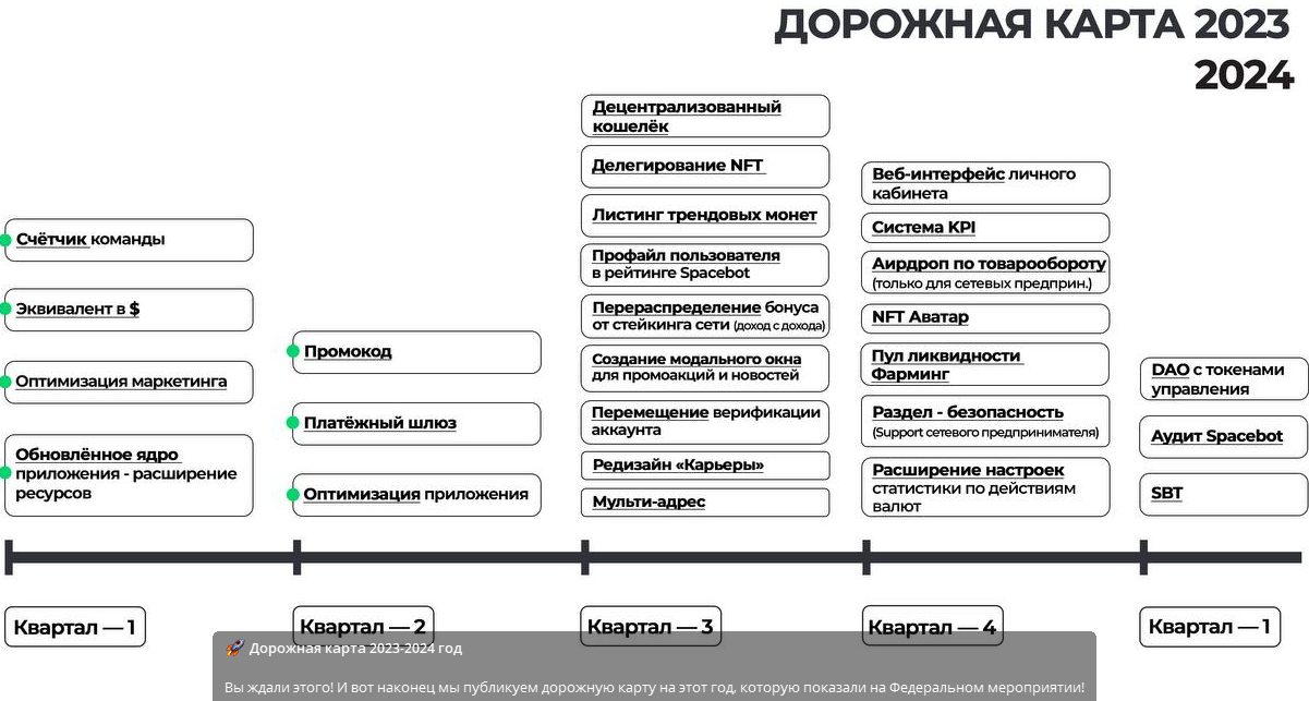 Bit Team инфо