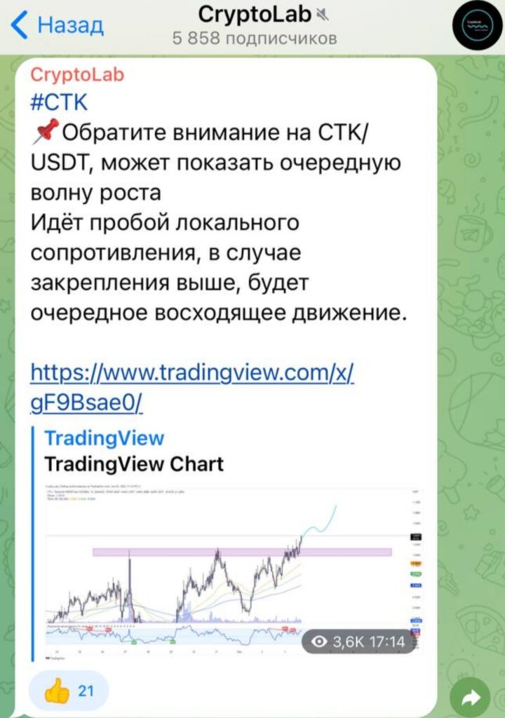 CryptoLab - Телеграм
