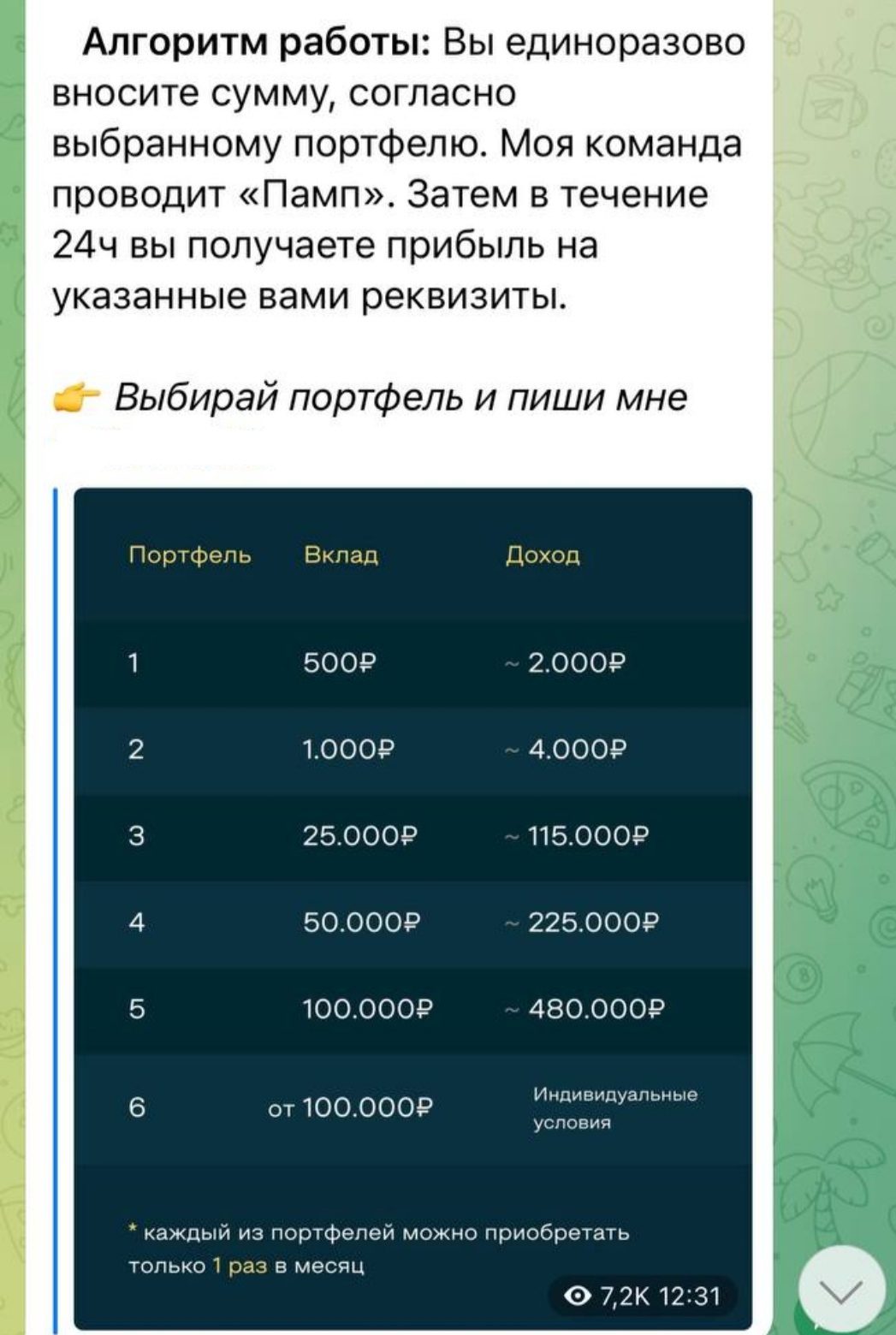 RiseeLi телеграм пост