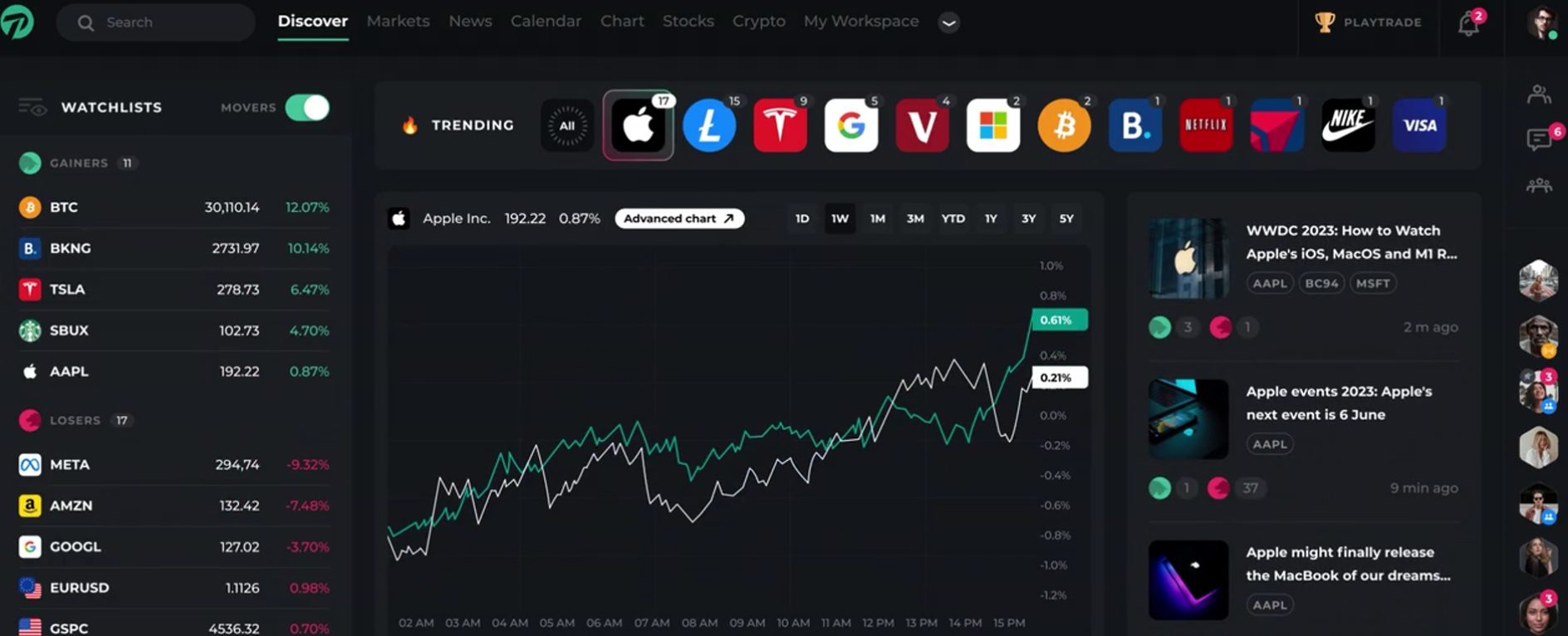 Аналитика на сайте Profit.com