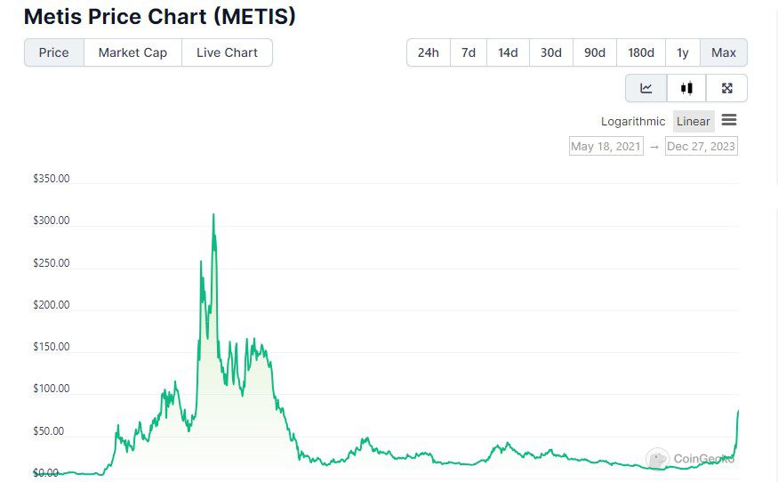 Курс Metis