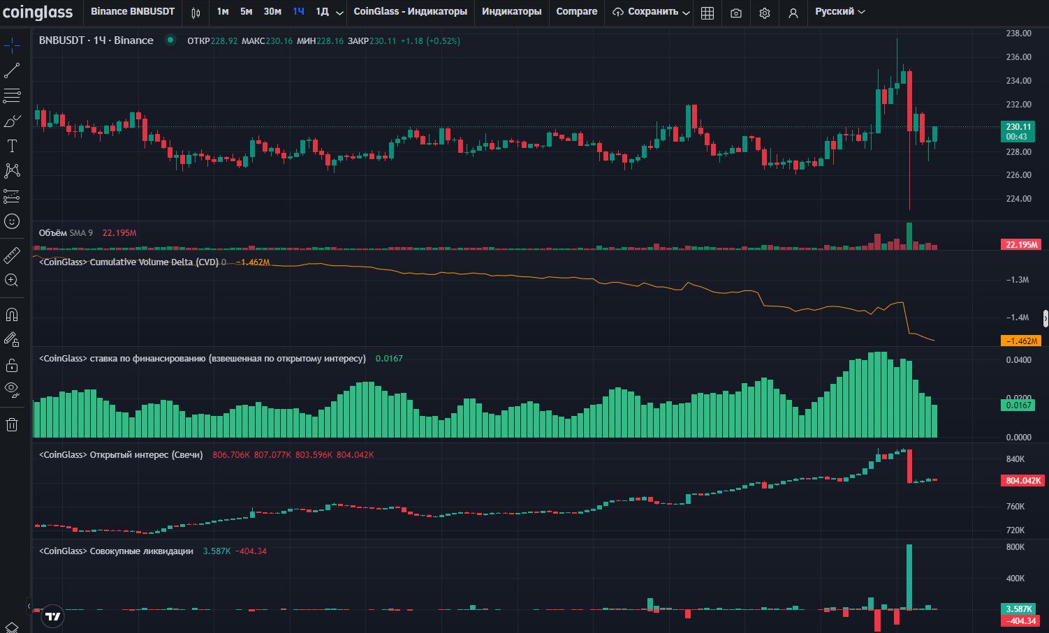 Аналитика на платформе CoinGlass