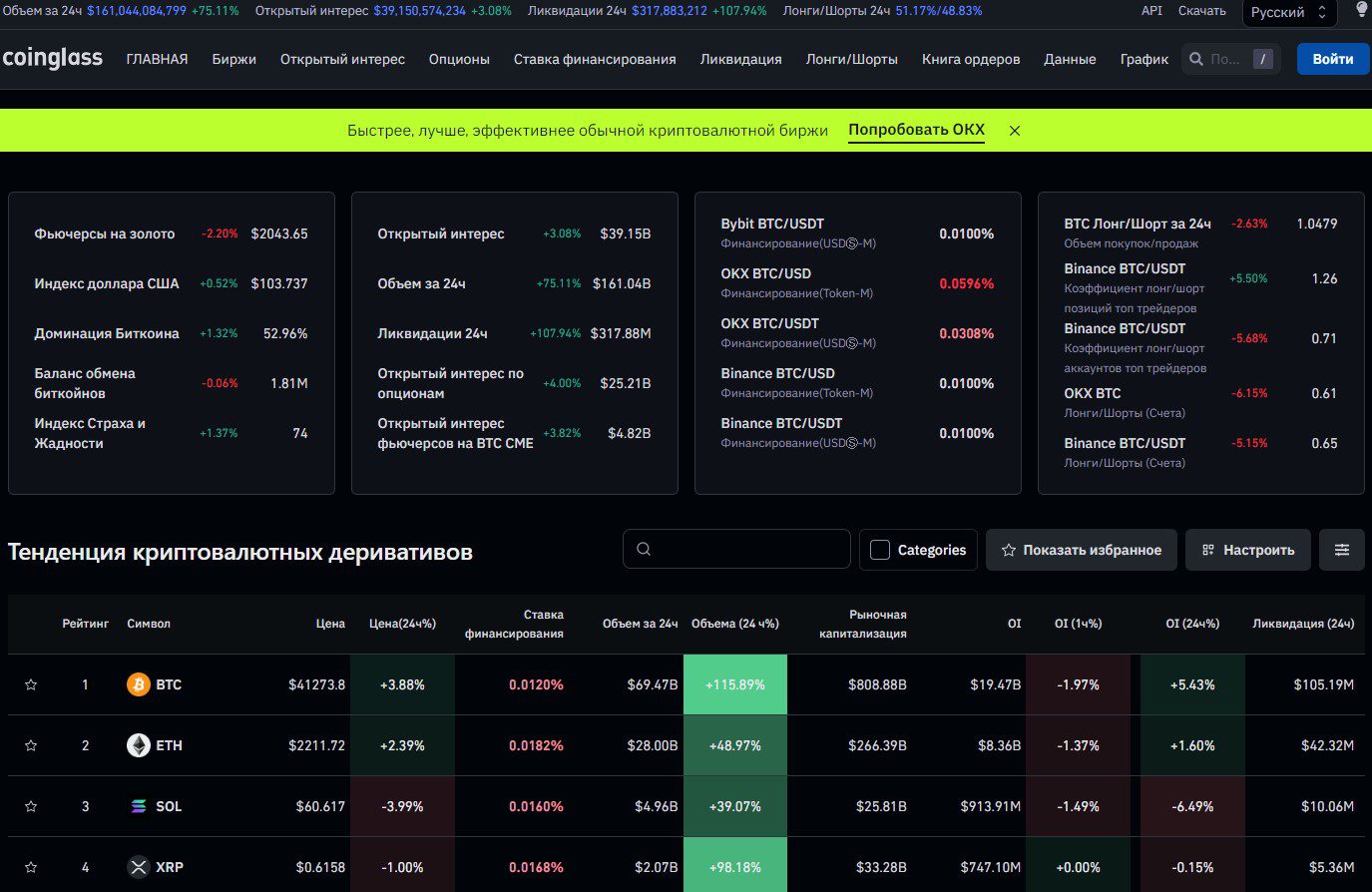 Аналитика на платформе CoinGlass