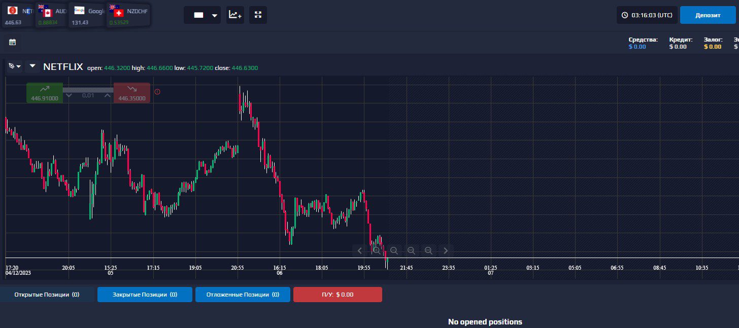 Платформа брокера Trading Solutions