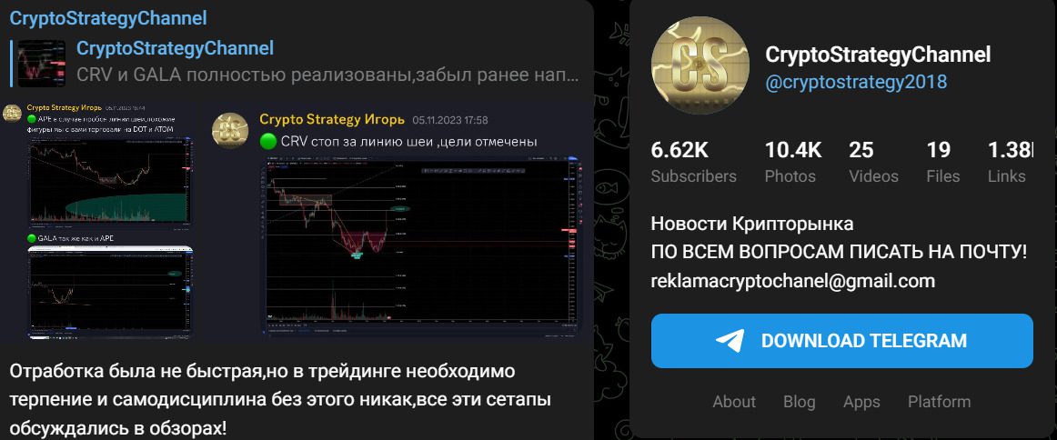 Статистикаканала Cryptostrategy 