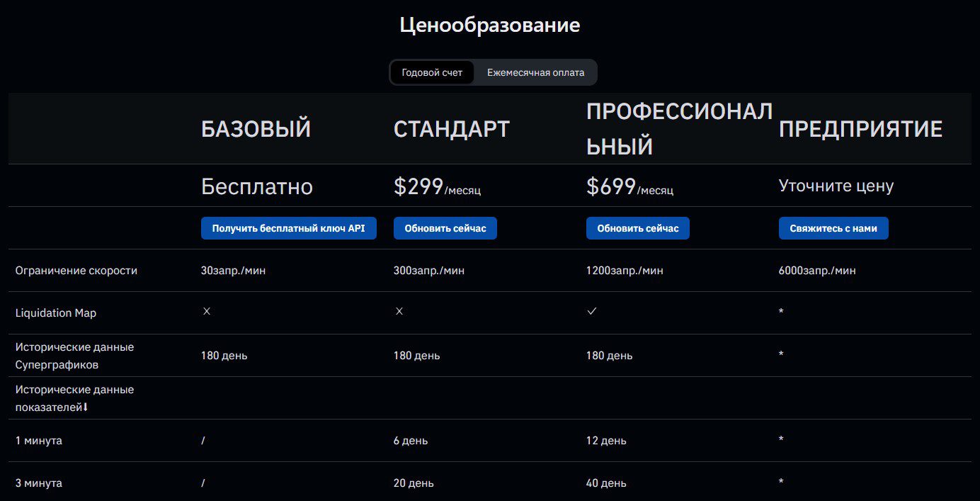Тарифы на платформе CoinGlass