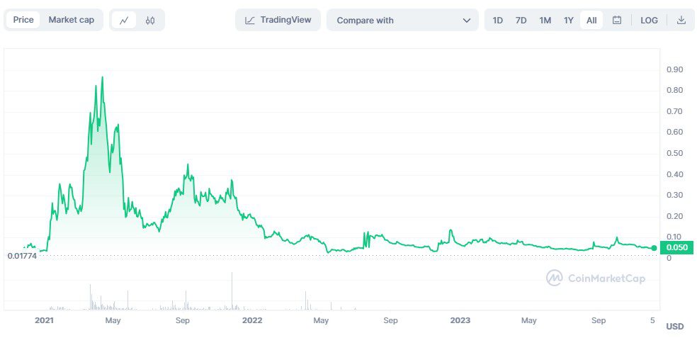 Курс Ramp Token