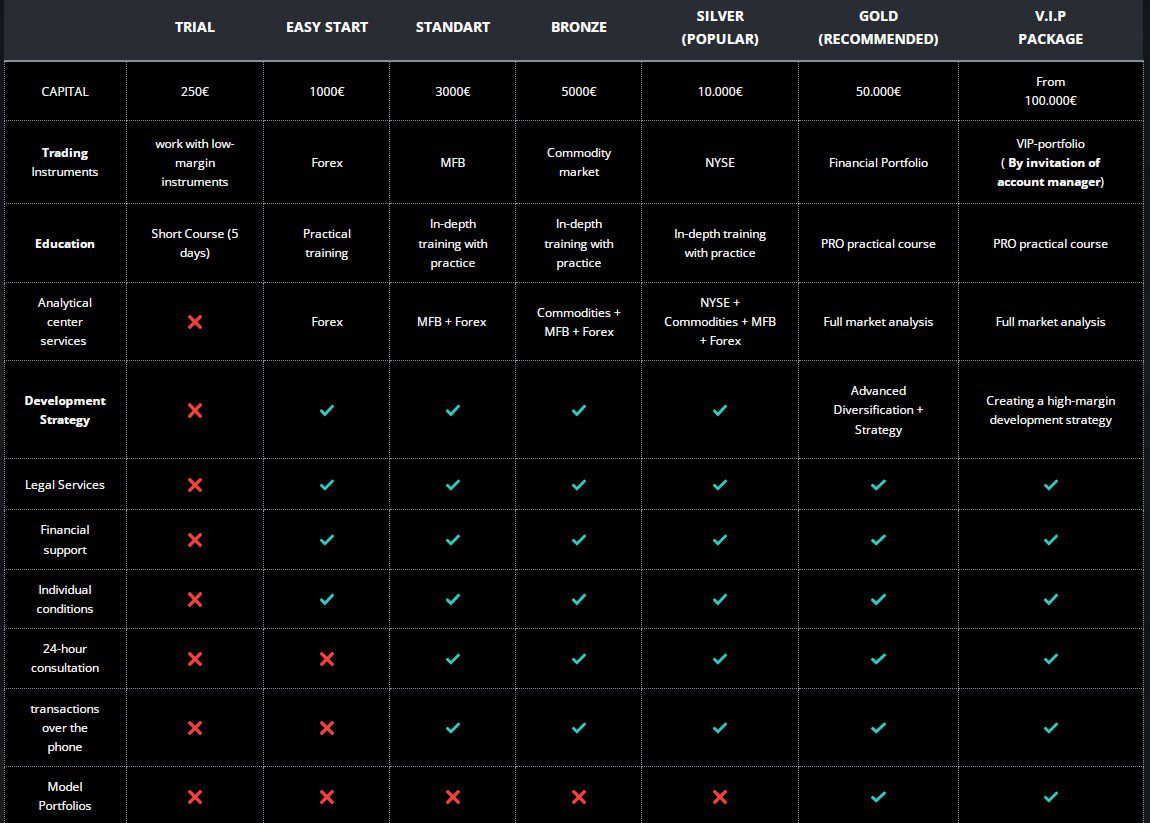 Тарифы Брокера Crypto Algoritm