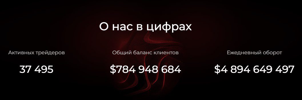 Статистика Брокера Osintaas.com