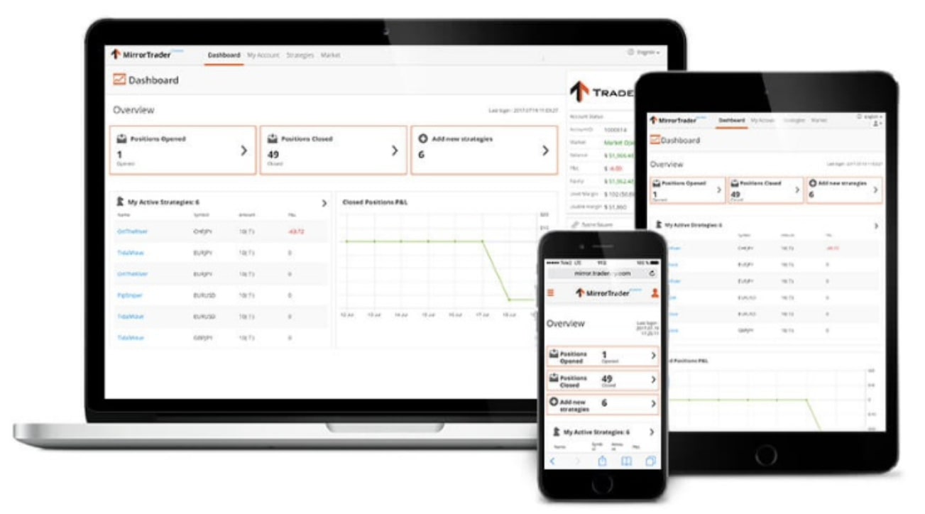 Mirror Trader сайт
